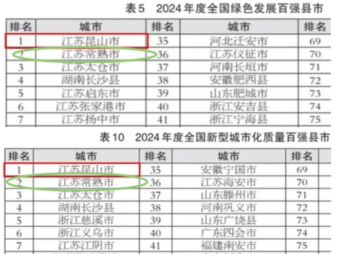 连冠冷思考：挑战者在哪从哪里超越Bsports必一体育昆山20(图1)