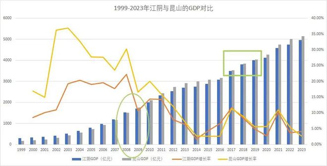 连冠冷思考：挑战者在哪从哪里超越Bsports必一体育昆山20(图3)