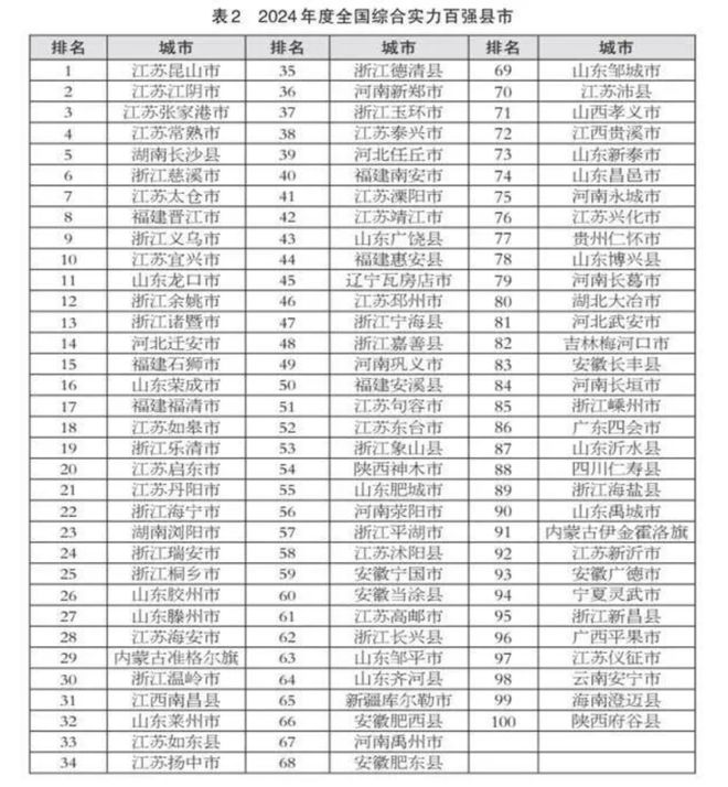连冠冷思考：挑战者在哪从哪里超越Bsports必一体育昆山20(图5)