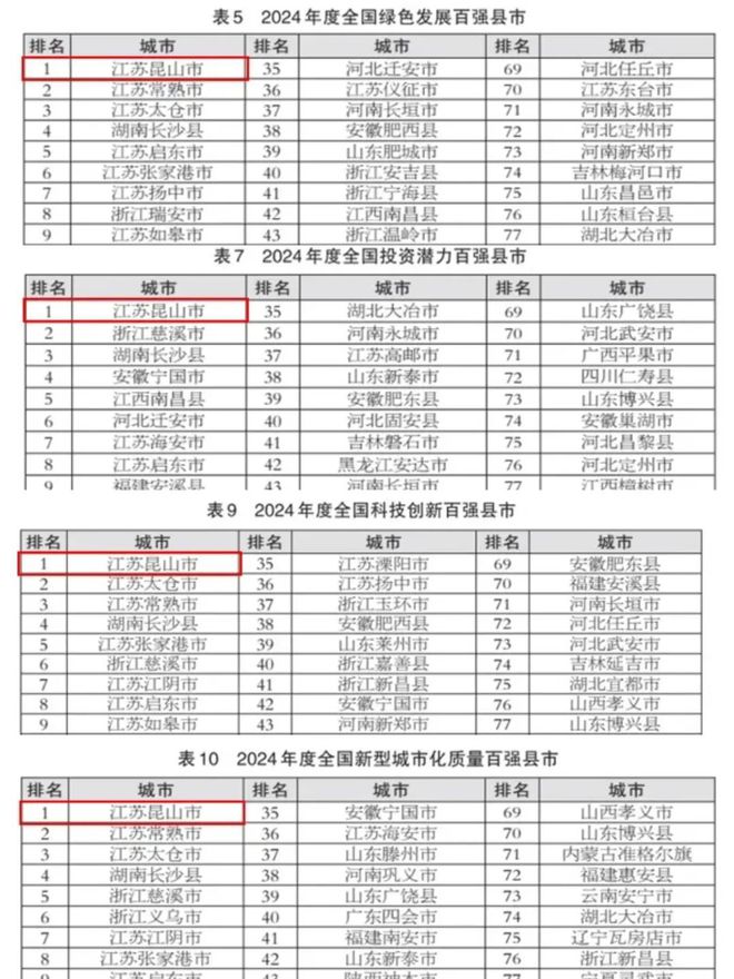 连冠冷思考：挑战者在哪从哪里超越Bsports必一体育昆山20(图8)