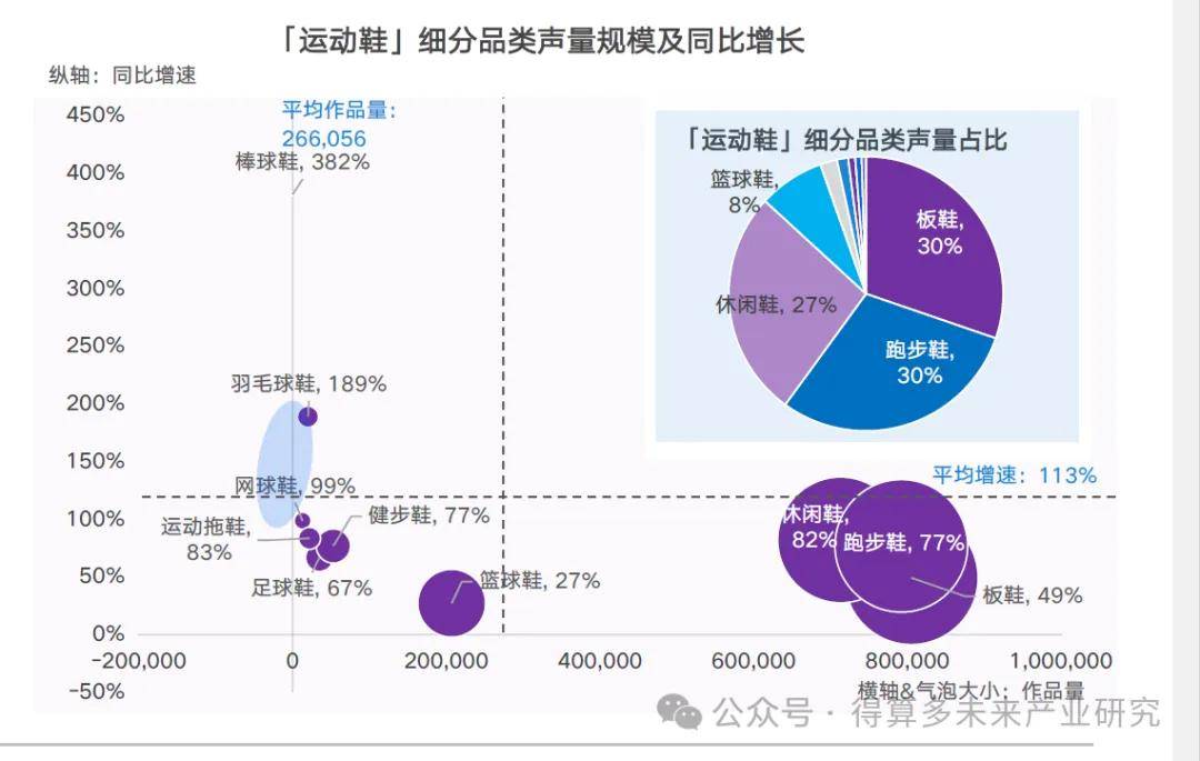 现状及趋势（附60页报告）bsport体育运动鞋市场