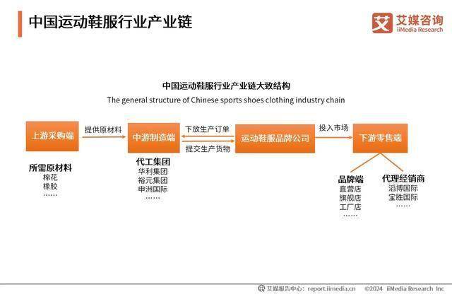 服行业：“国潮热”带动运动鞋服市场扩容必一体育2024-2025年中国运动鞋(图4)