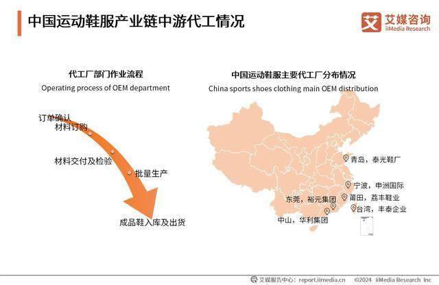服行业：“国潮热”带动运动鞋服市场扩容必一体育2024-2025年中国运动鞋