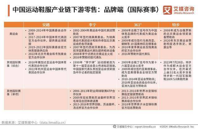 服行业：“国潮热”带动运动鞋服市场扩容必一体育2024-2025年中国运动鞋(图2)