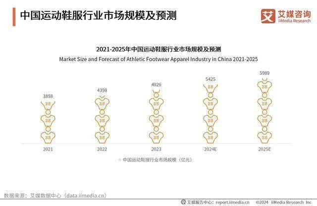 服行业：“国潮热”带动运动鞋服市场扩容必一体育2024-2025年中国运动鞋(图3)