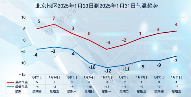 降温!明天昌平速冻模式即将开启Bsports综合降雪+大风+(图4)
