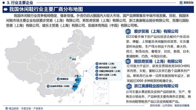 询重磅发布：中国休闲鞋行业市场研究报告Bsports必一体育干货收藏！智研咨