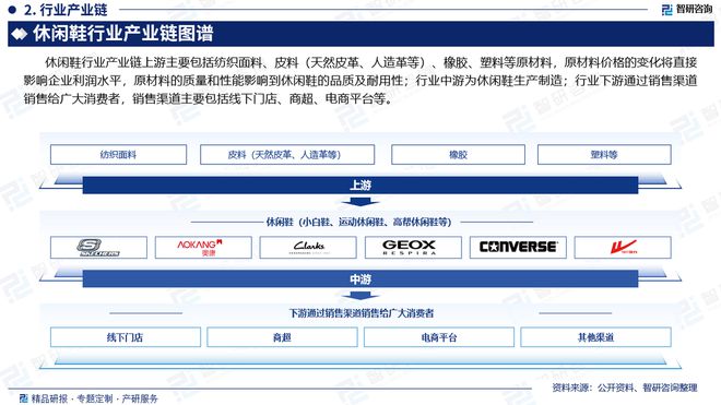 询重磅发布：中国休闲鞋行业市场研究报告Bsports必一体育干货收藏！智研咨(图5)