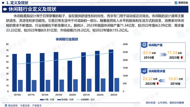 询重磅发布：中国休闲鞋行业市场研究报告Bsports必一体育干货收藏！智研咨(图4)