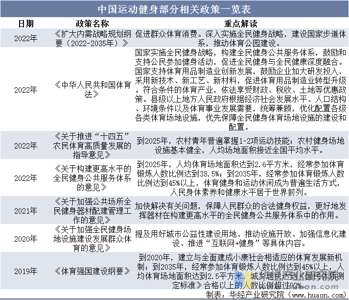 运动鞋服市场规模、相关政策及市场格局bsports网站登录2025年中国