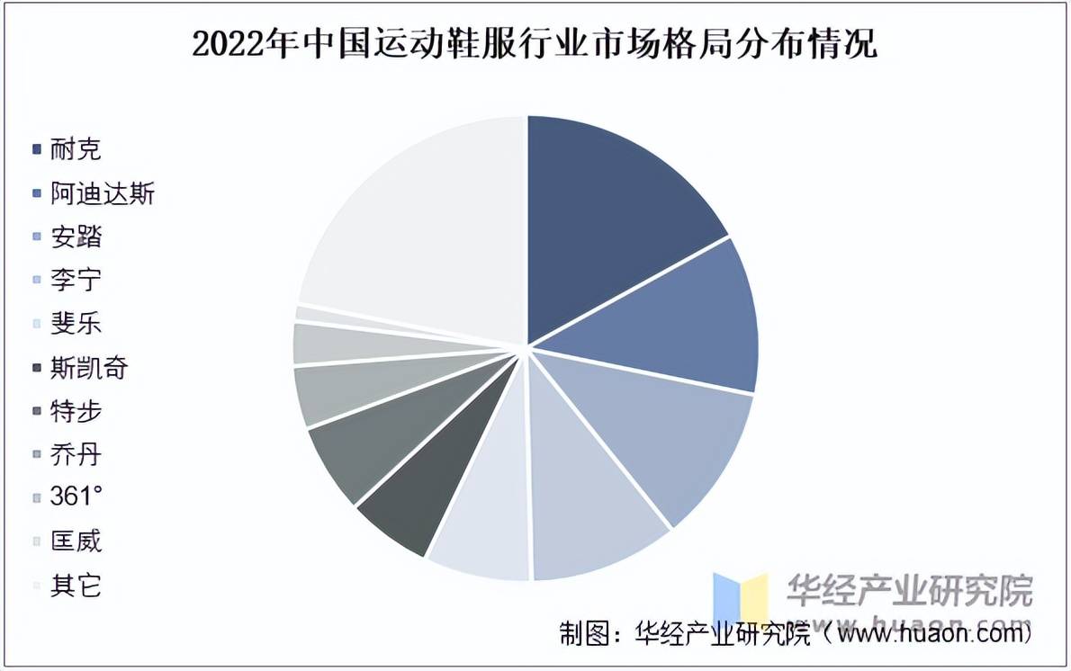 运动鞋服市场规模、相关政策及市场格局bsports网站登录2025年中国(图2)