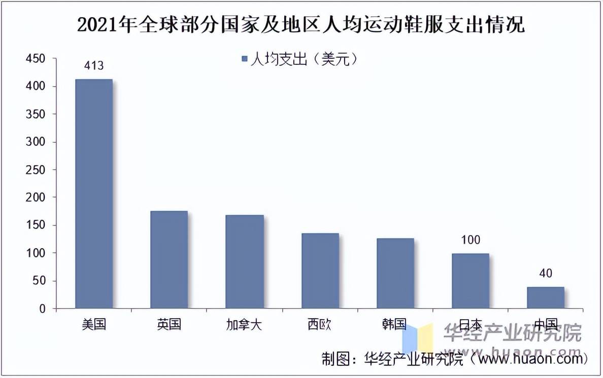 运动鞋服市场规模、相关政策及市场格局bsports网站登录2025年中国(图3)