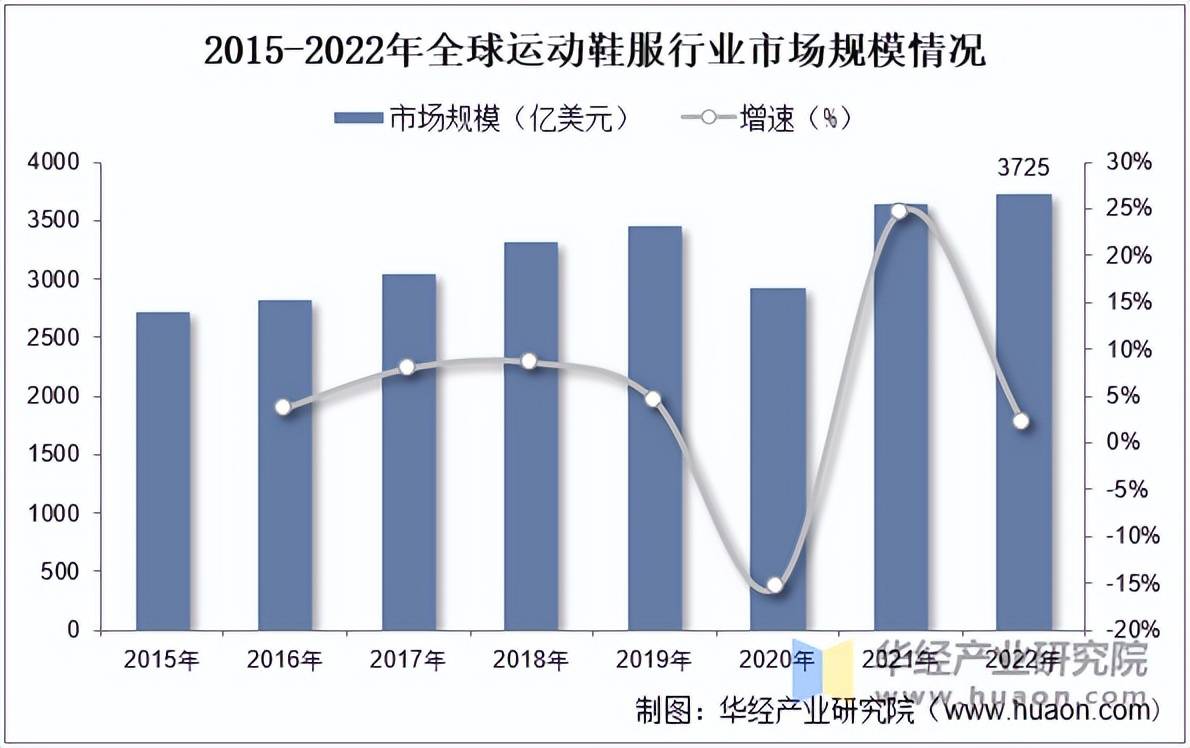 运动鞋服市场规模、相关政策及市场格局bsports网站登录2025年中国(图4)