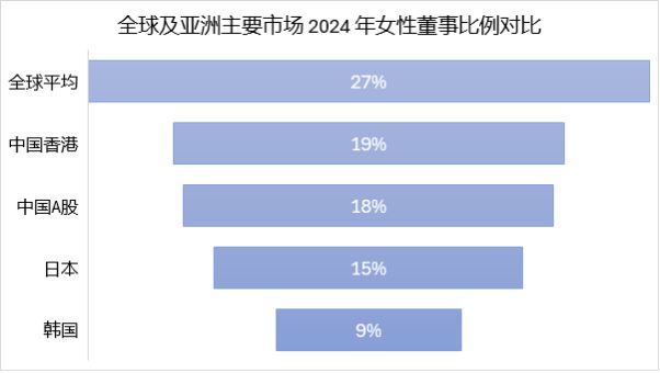 见：机构投资者眼中的董事会性别多元化之路
